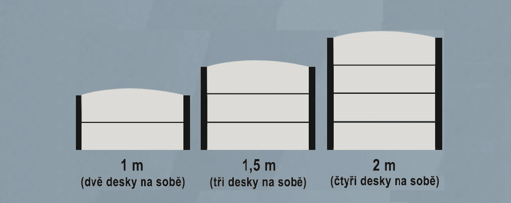 Wysokość betonowego płotu